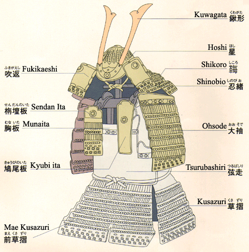 Armor partial name chart